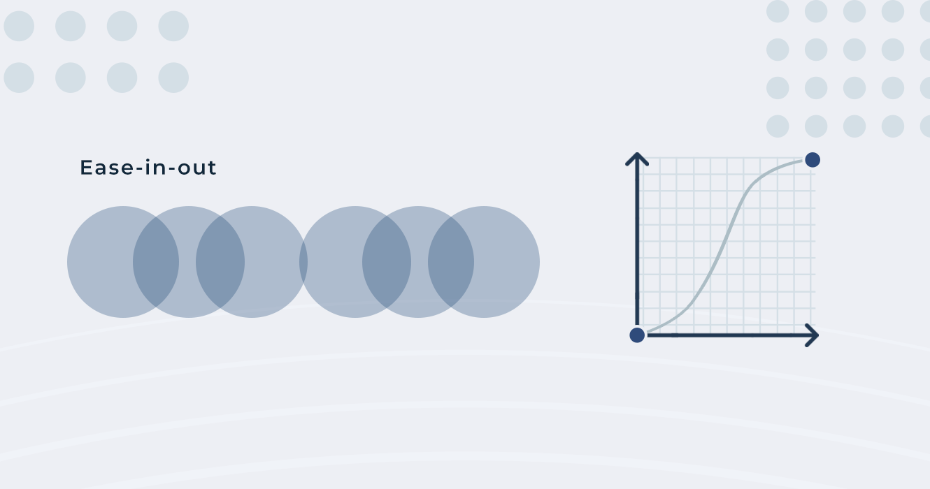 Ease In-Out Motion Chart