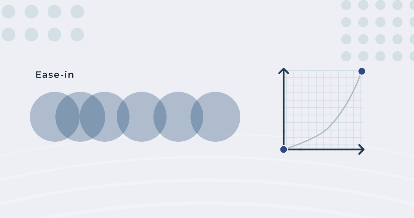 Ease In Motion Chart