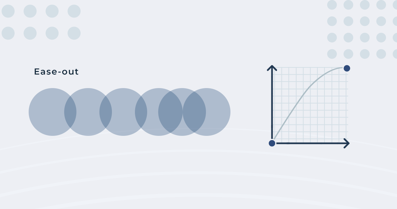 Ease Out Motion Chart