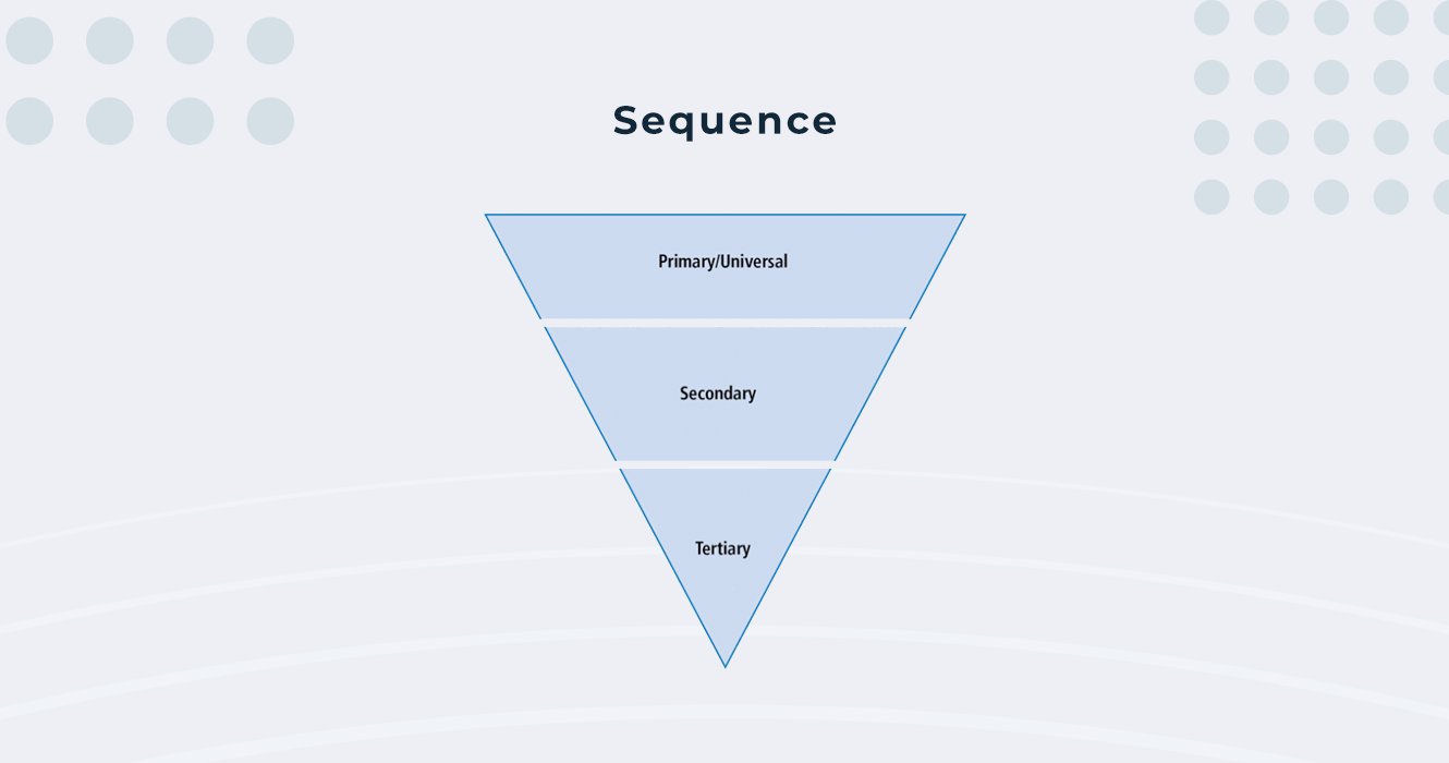 Animation Sequence Pyramid