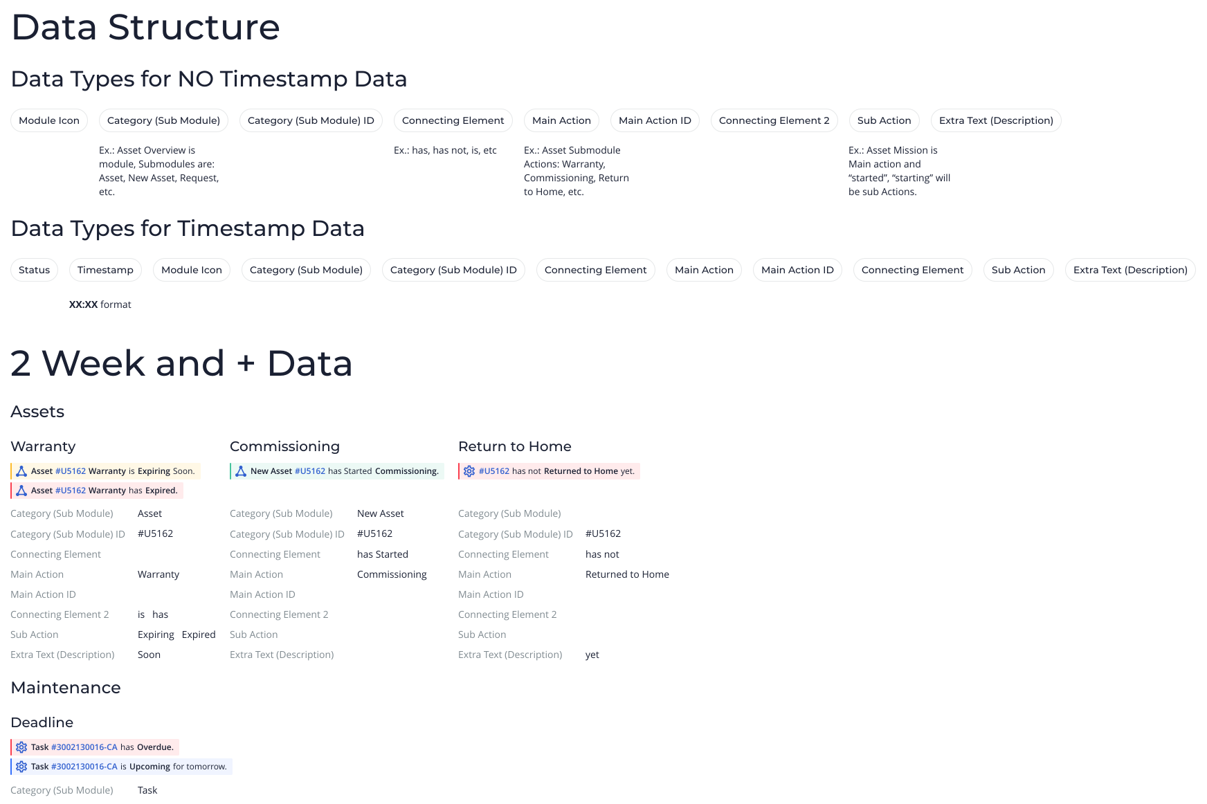 Enterprise Asset Management System (EAMS) Calendar Data Structure Example