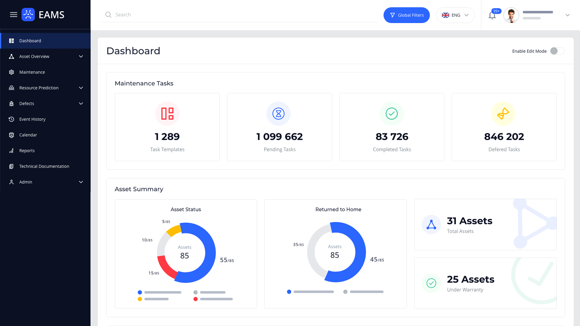 Enterprise Asset Management System (EAMS) Dashboard Example