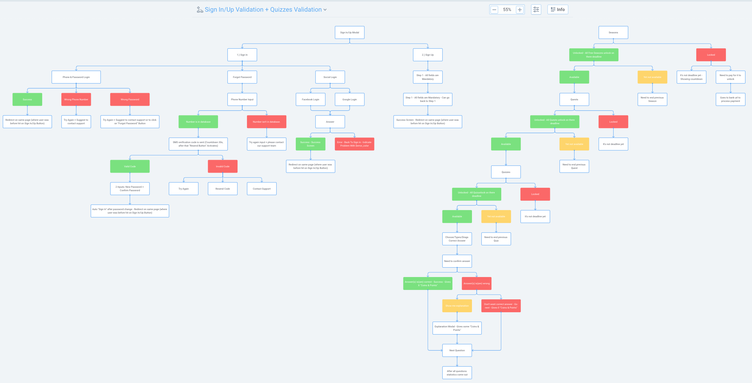 Research Phase - Registration Validation Flow