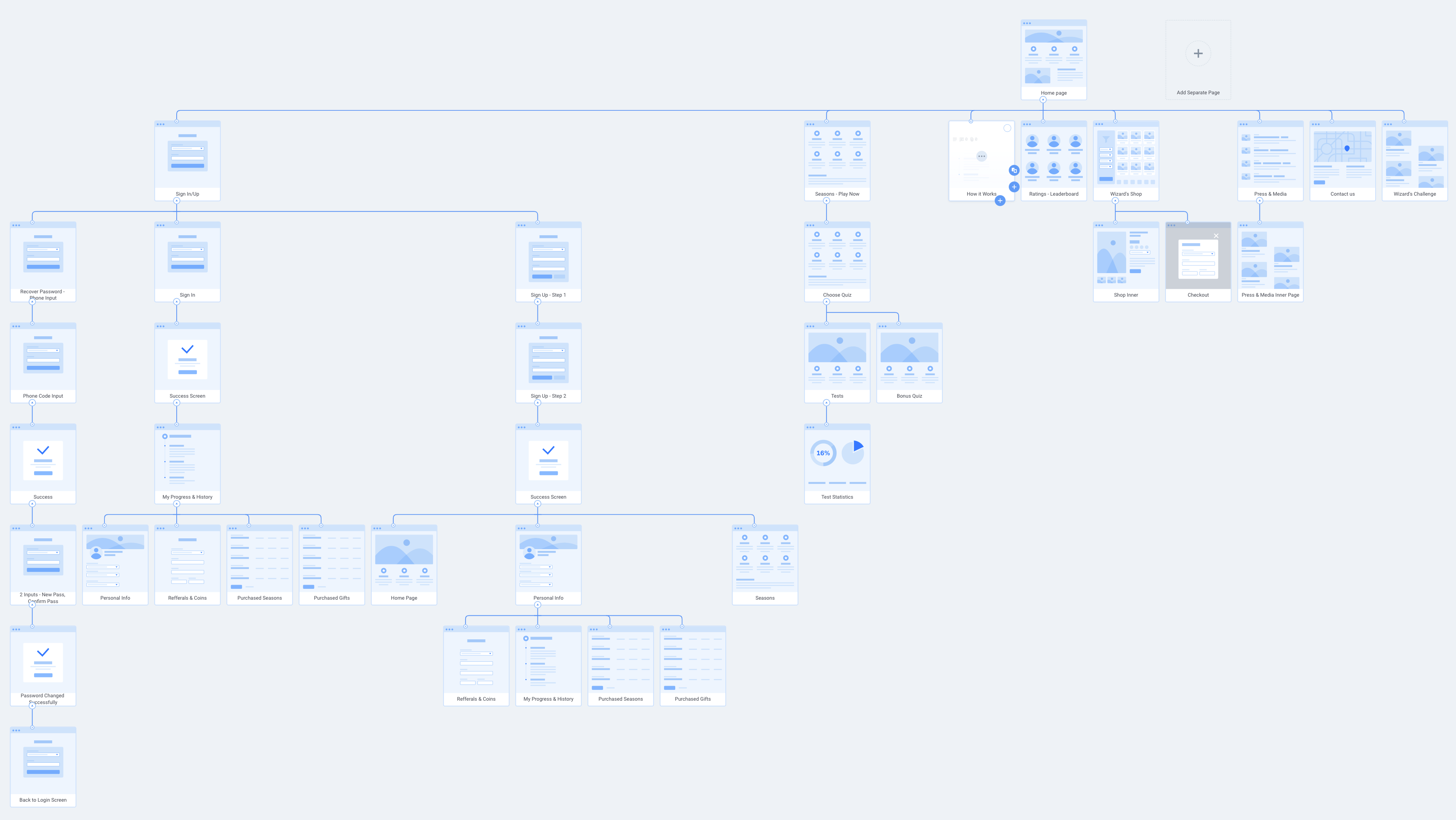 Research Phase - User Journey